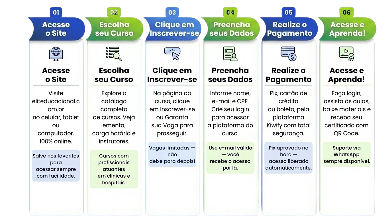 Como se inscrever: 1. Acesse o site; 2. Escolha seu curso; 3. Clique em Inscrever-se; 4. Preencha seus dados; 5. Realize o pagamento; 6. Acesse e aprenda!